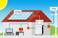 儲能系統(tǒng)的主要配置型式有幾種？主要有四種！