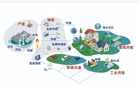 如何利用儲能系統(tǒng)降低企業(yè)用電成本？